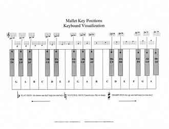 Piano Keyboard Finger Chart