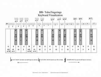 Piano Keyboard Finger Chart
