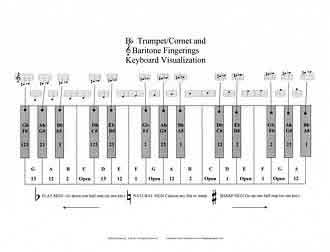 Blank Flute Finger Chart