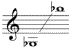Trumpet Range Gb to Bb
